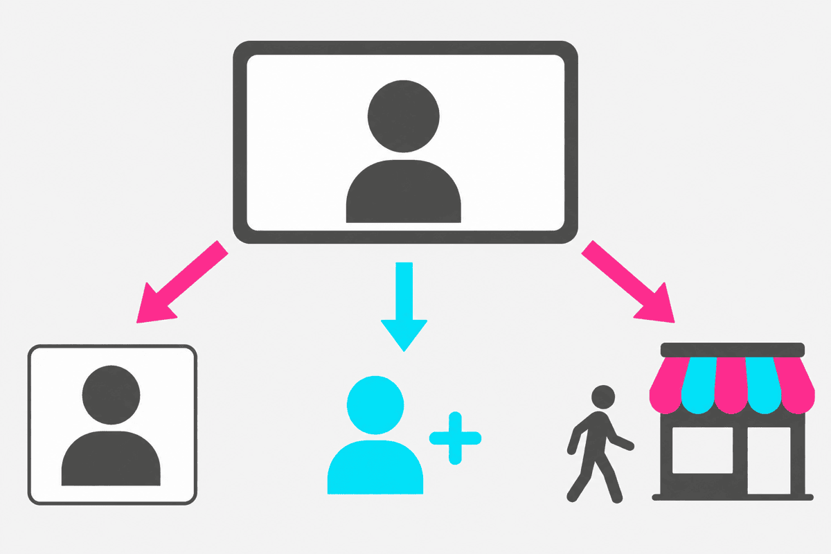 動画の最後にプロフィールやフォローへ促す矢印が出るイラスト